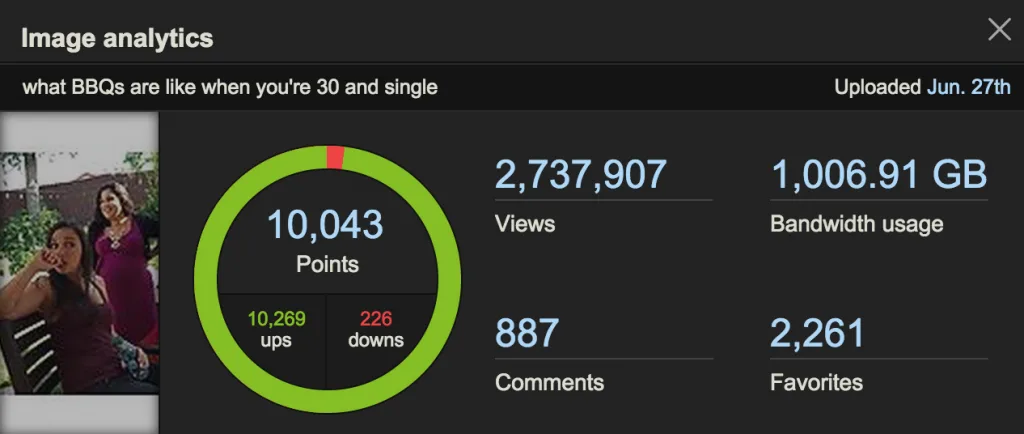 What BBQs Are Like When You're 30 And Single Imgur Reddit traffic statistics